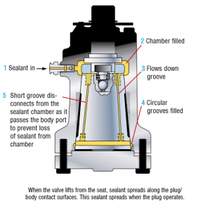 Why Use Valve Sealants